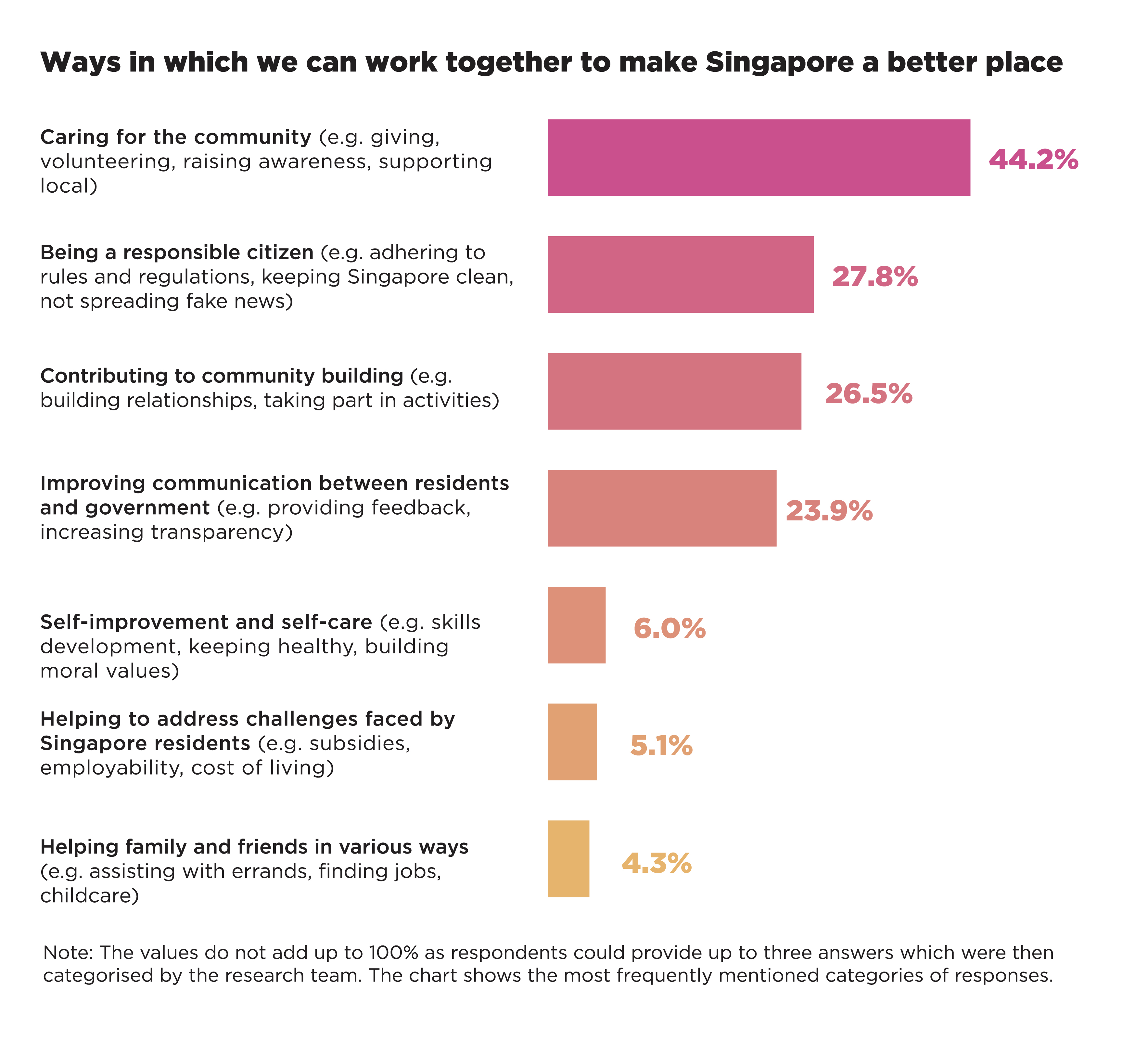 Ways to Make Singapore a Better Place